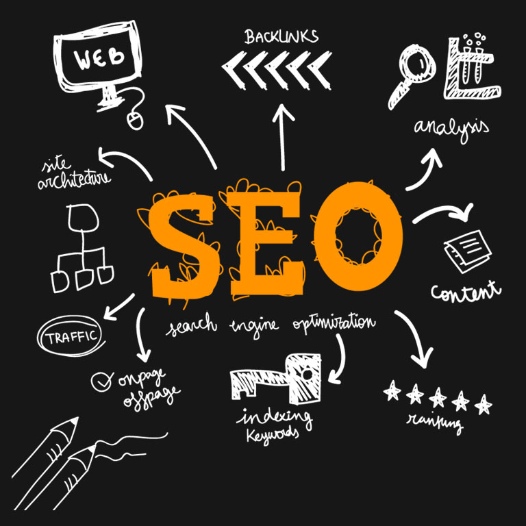 Sheffield SEO Services Breakdown