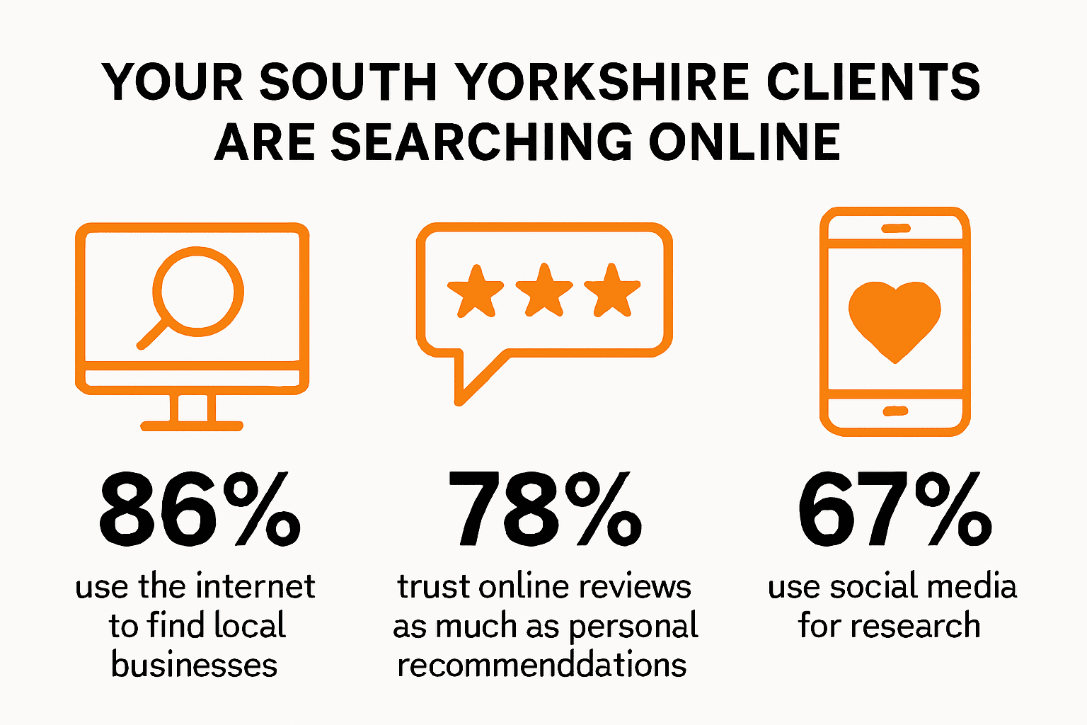 Your south yorkshire builder clients are searching online